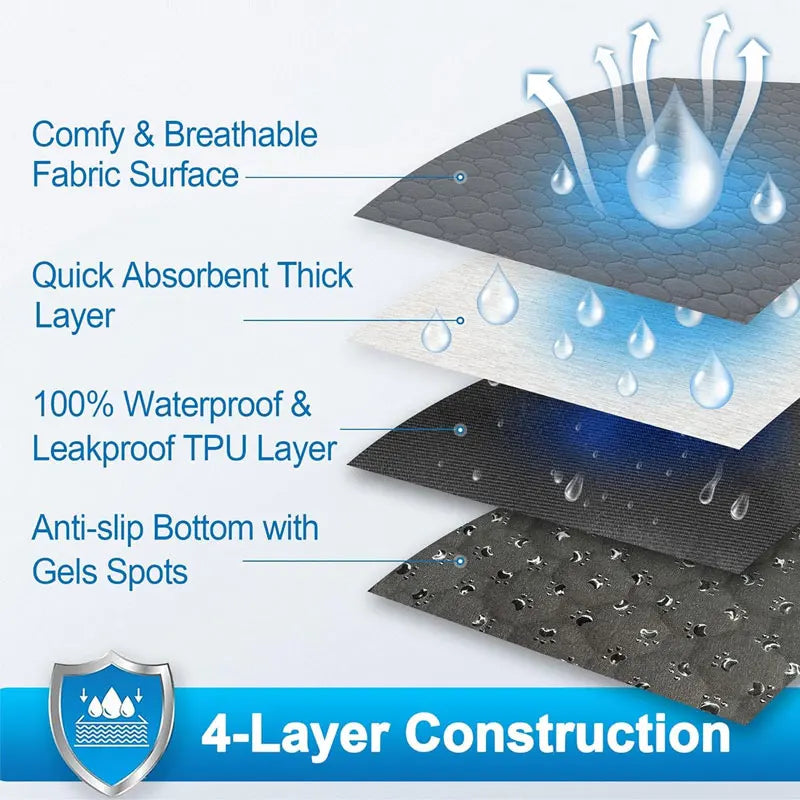 Washable Dog Urine Mat Training Waterproof Absorbent